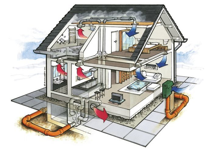 Устройства вентиляции домов