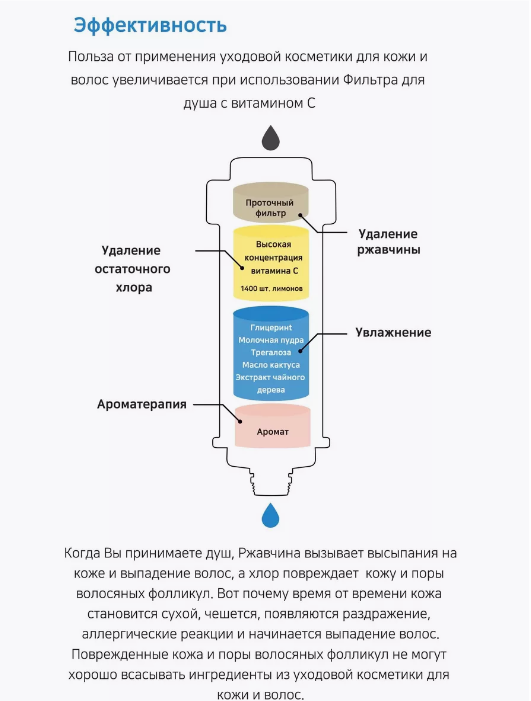 Почему чешется грудь и что нужно делать