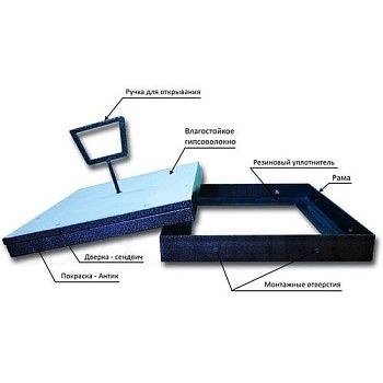 Люк ревизионный напольный Формат со съемной крышкой (600х600)