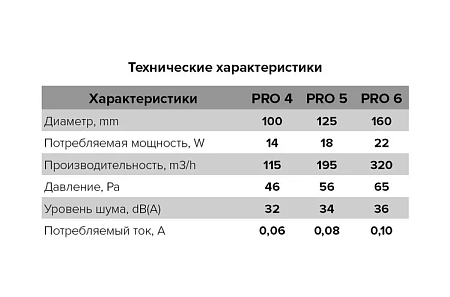 Вентилятор DICITI PRO 6, D160 приточно-вытяж. с креп.компл-ом